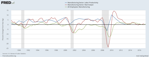 Technology, employment, and distribution