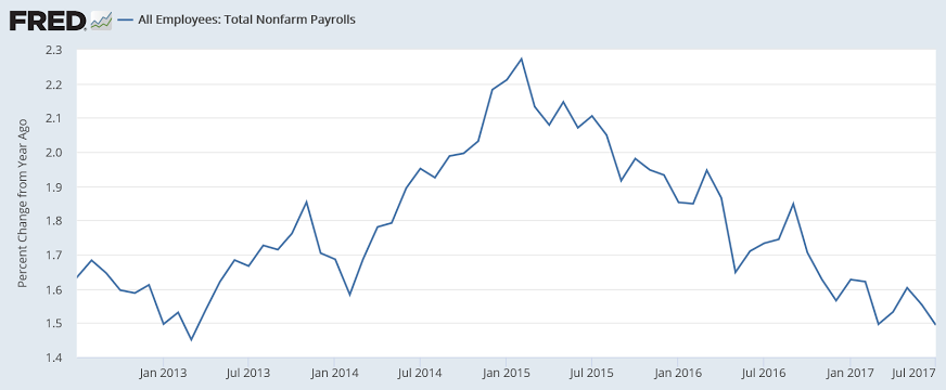 Employment, Trade, M2, Public employment, Rig count