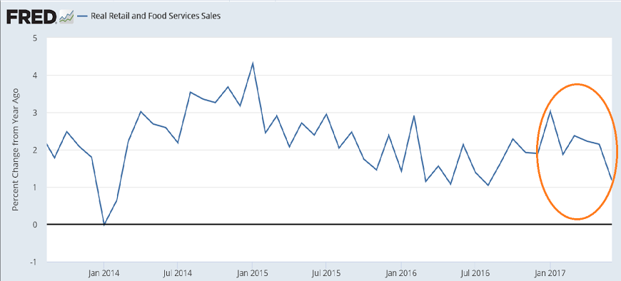 Consumer credit