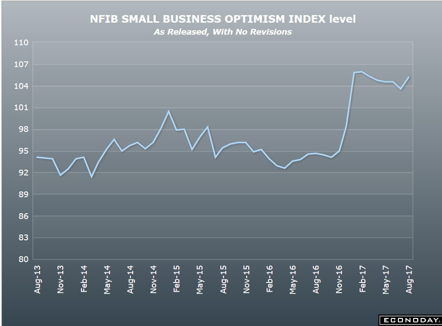 Small business survey, JOLTS