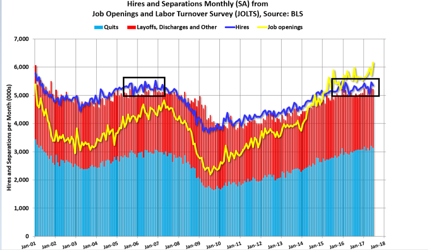 Small business survey, JOLTS