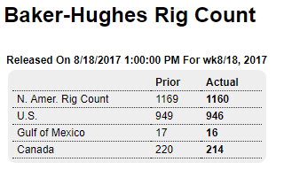 Credit check, Rig count, Consumer sentiment, Romney comment, Pollak comment