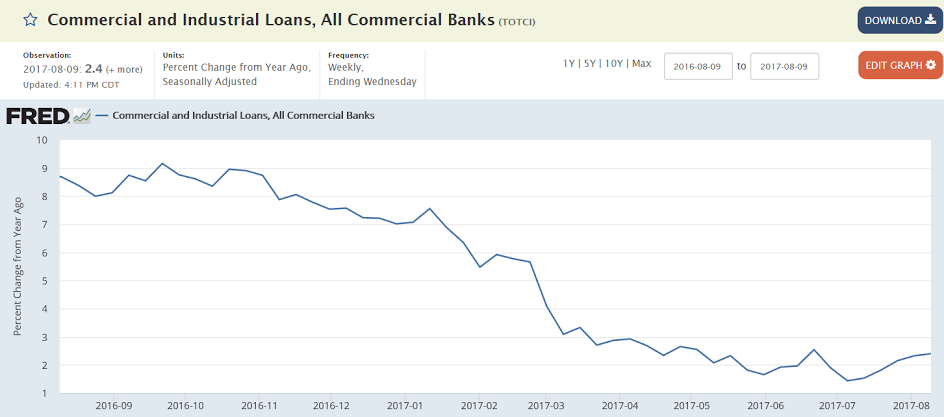 Credit check, Rig count, Consumer sentiment, Romney comment, Pollak comment