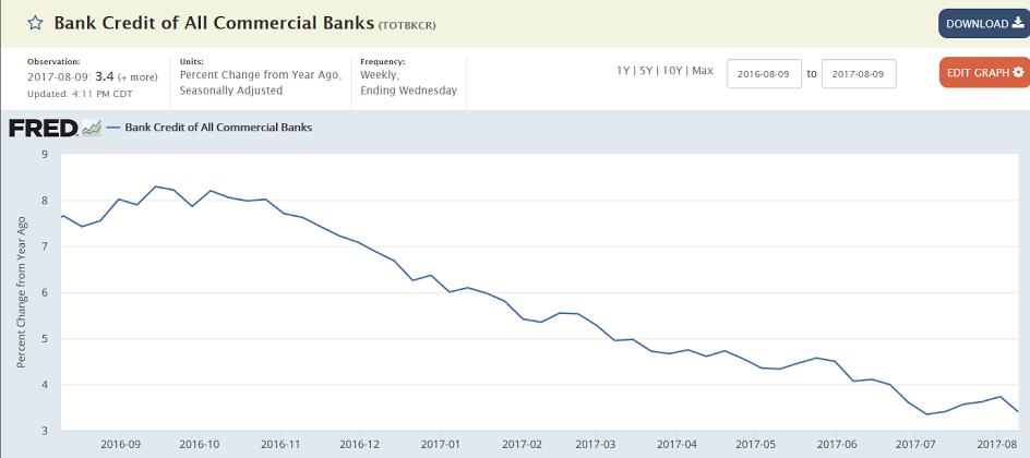 Credit check, Rig count, Consumer sentiment, Romney comment, Pollak comment