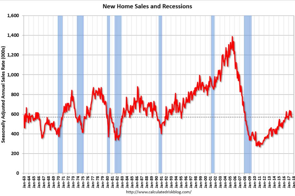 Tax proposals, New home sales, PMI surveys, Architecture Billings Index