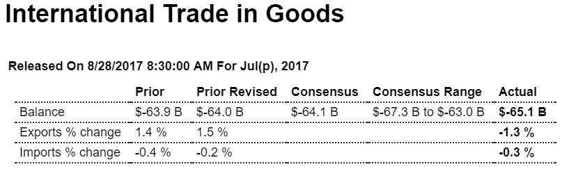 Trade, SUV’s, Redbook retail sales, Trump and Harvey