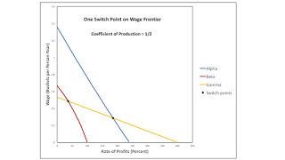 Bifurcations Along Wage Frontier, Reflected