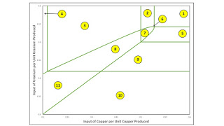 Example With Four Normal Forms For Bifurcations Of Switch Points