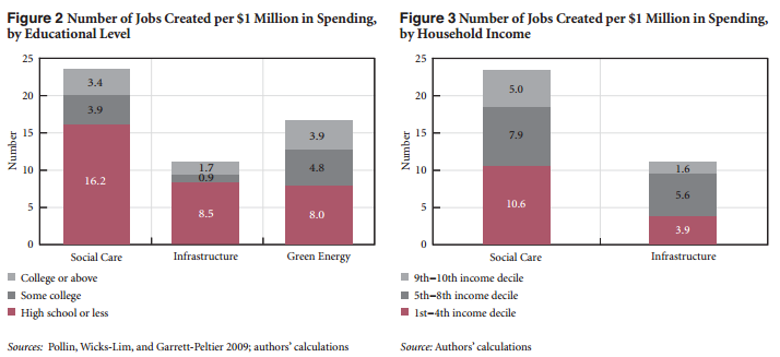 “Stimulus” Isn’t the Best Reason to Support (or Oppose) Infrastructure Spending