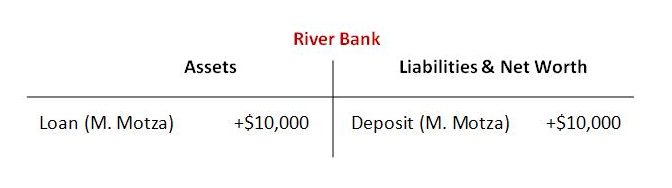 Short & Simple 13 &ndash; Private Credit Creation