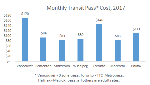 Transit costs are too darn high