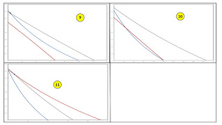 Example With Four Normal Forms For Bifurcations Of Switch Points