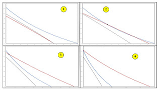 Example With Four Normal Forms For Bifurcations Of Switch Points