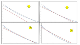 Example With Four Normal Forms For Bifurcations Of Switch Points