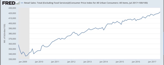 Real retail sales disappoints . . . the Doomers