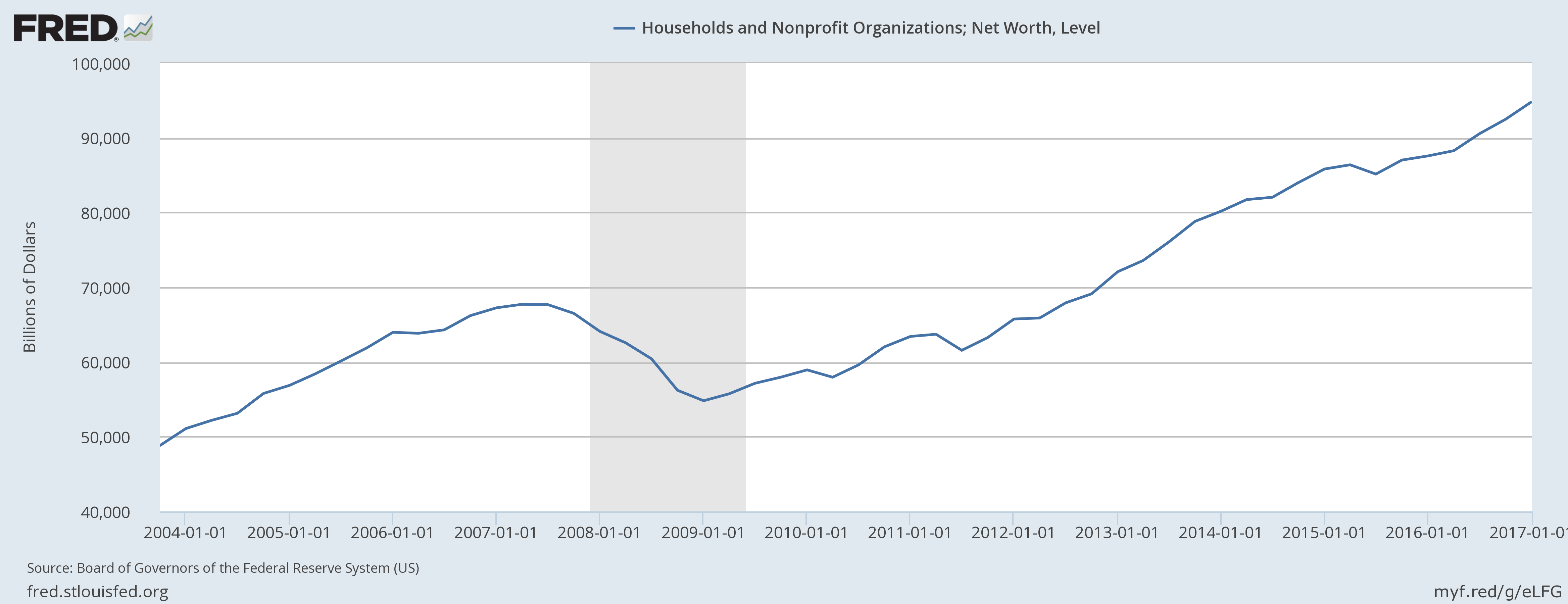 Why I’m Not Worried About Household Debt