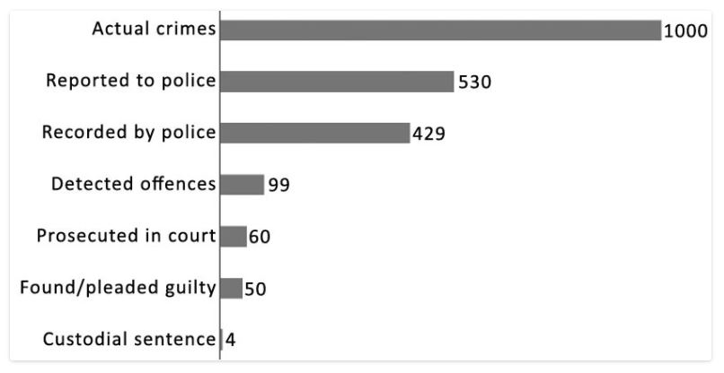 Crime and Punishment