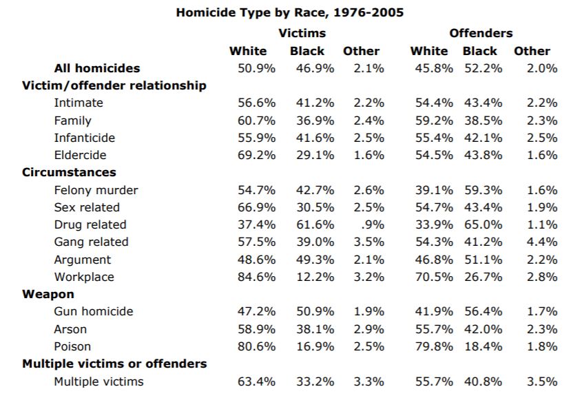 Homicides Over Time, Plus a Question About Drugs