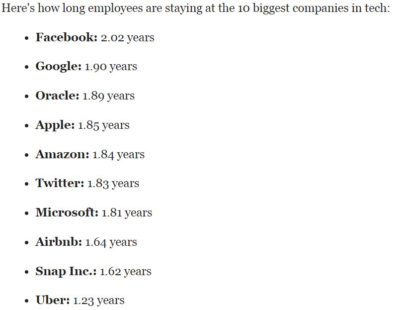 How Long Employees Stay at Tech Companies