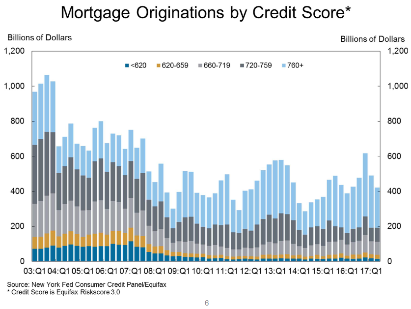 Why I’m Not Worried About Household Debt