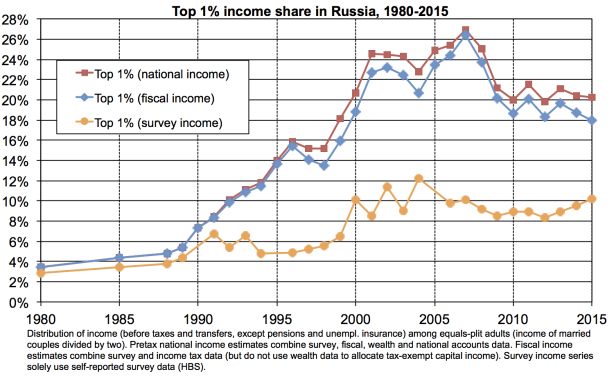 From oligarchs to Soviets—and back again