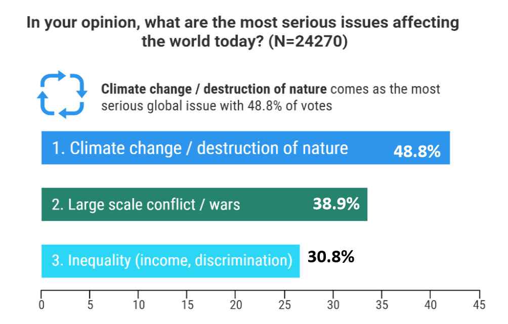 John McKenna — What are the issues keeping young people awake at night? This survey has the answers