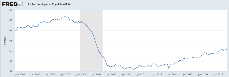 Employment, Construction spending, Auto sales, Tax plan and debt ceiling