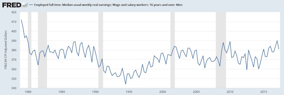 Employment, Construction spending, Auto sales, Tax plan and debt ceiling