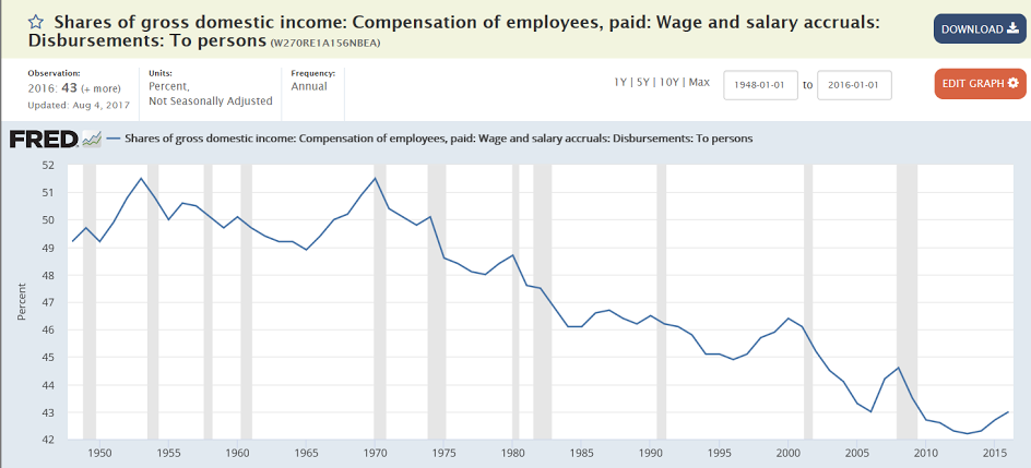 Employment, Construction spending, Auto sales, Tax plan and debt ceiling