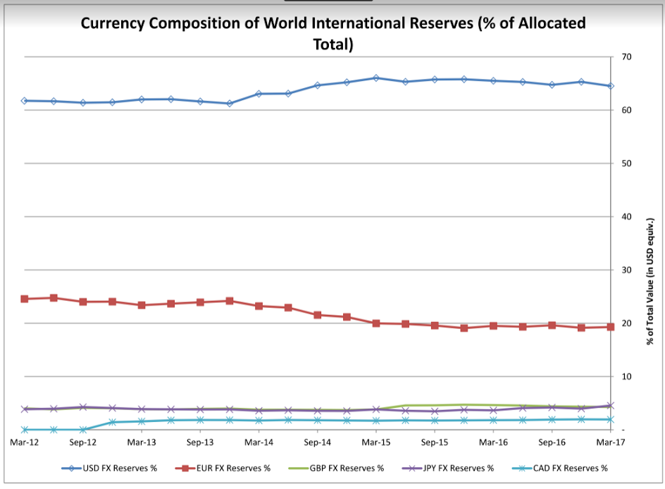 Euro reserves, Small business survey, Municipal revenues