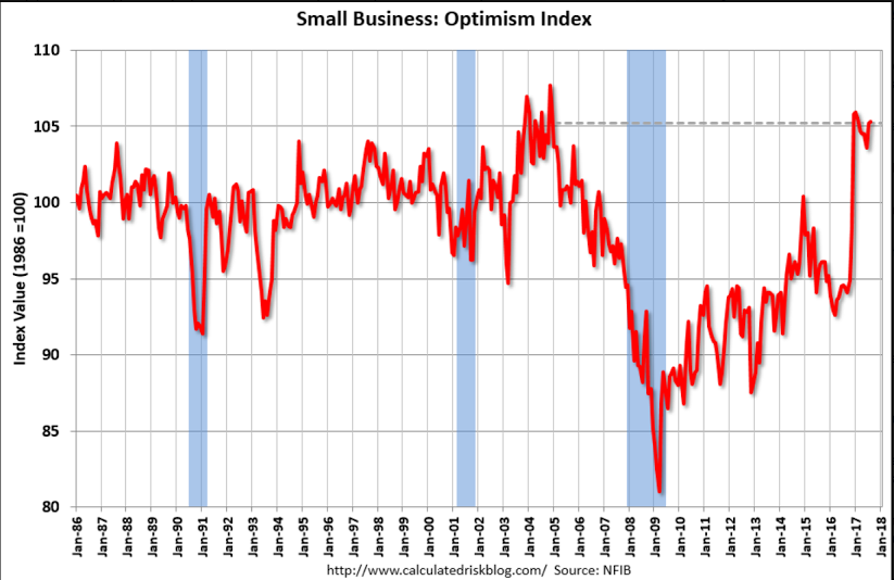 Euro reserves, Small business survey, Municipal revenues