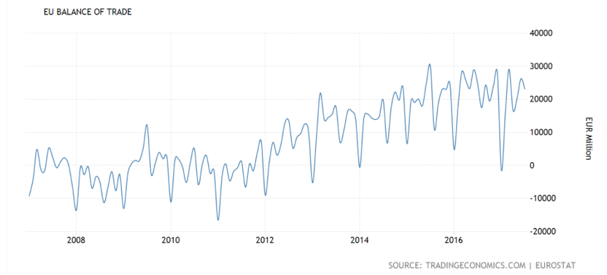 Retail sales, Industrial production, Euro area trade, Rail week