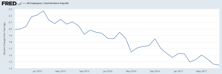 Chicago Fed, Small business optimism, NY Fed comments