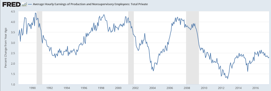 Chicago Fed, Small business optimism, NY Fed comments