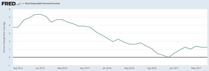 Chicago Fed, Small business optimism, NY Fed comments