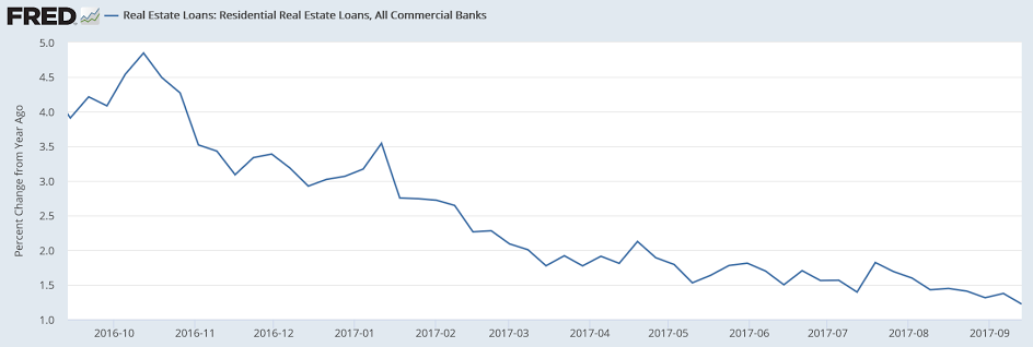 Chicago Fed, Small business optimism, NY Fed comments