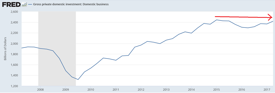 Chicago Fed, Small business optimism, NY Fed comments