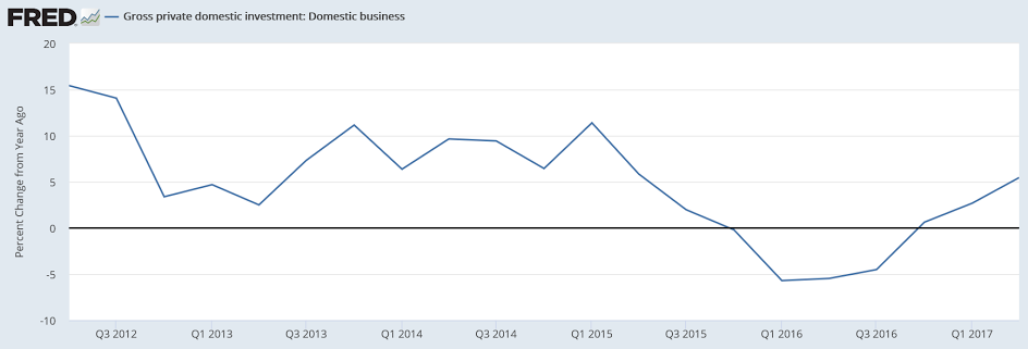 Chicago Fed, Small business optimism, NY Fed comments