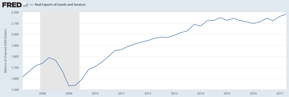 Chicago Fed, Small business optimism, NY Fed comments