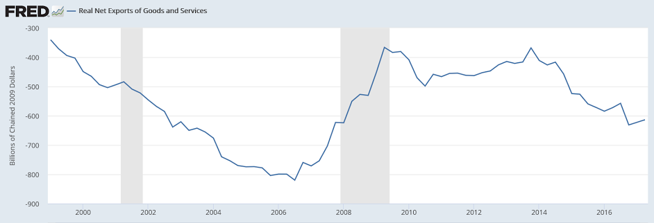 Chicago Fed, Small business optimism, NY Fed comments