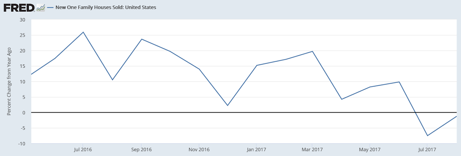 New home sales, Pending home sales, Durable goods orders, Children