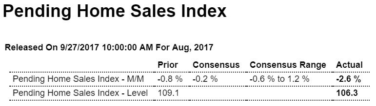 New home sales, Pending home sales, Durable goods orders, Children