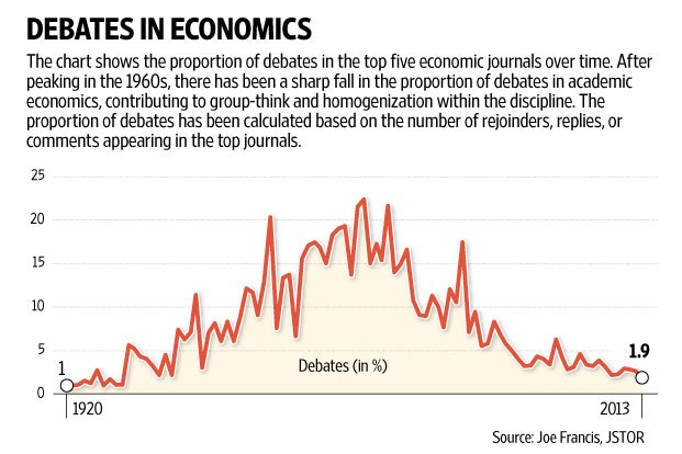 Debates in economics