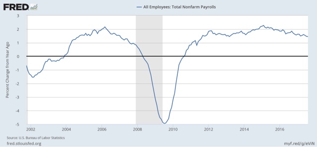 The August jobs report smacked of late cycle deceleration