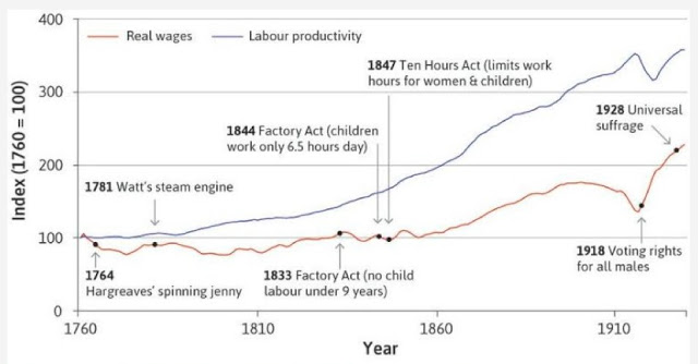 We need to talk about productivity