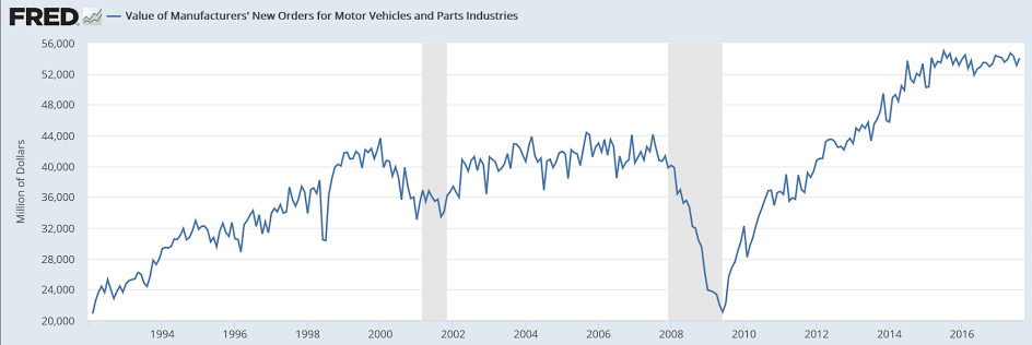 Factory orders, Corp spending, Equity comment