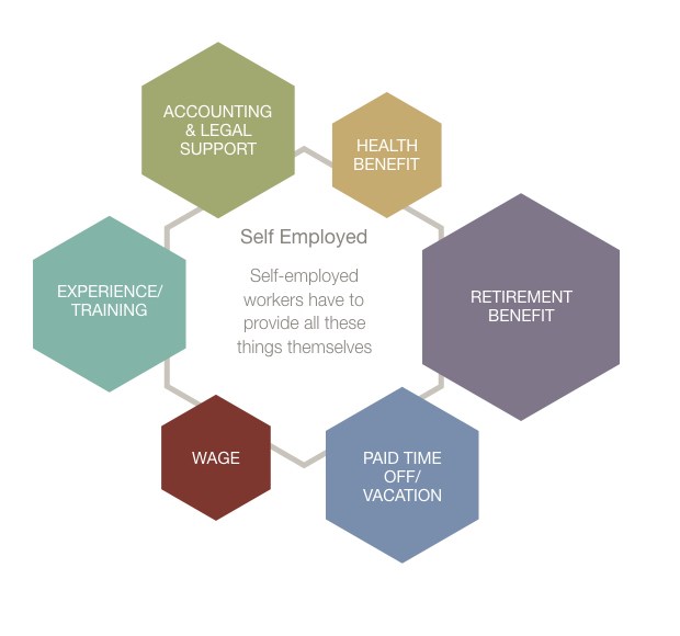 The Workplace — a few charts