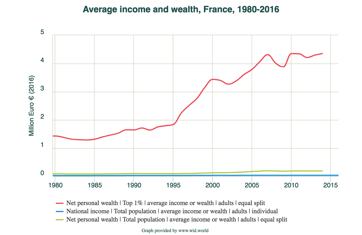 Suppression of the wealth tax: an historical error