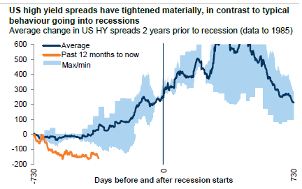 Goldman Sachs: No Signs of Recession