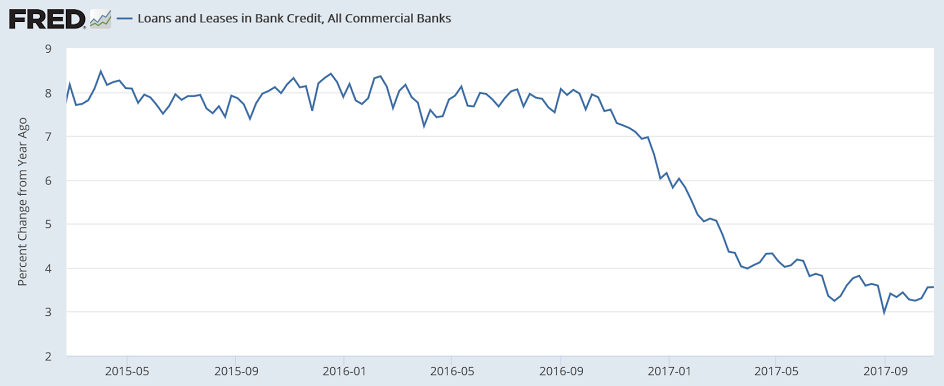 Credit check with macro comments
